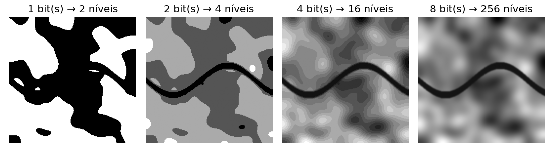 Uma mesma cena quantizada com 1, 2, 4 e 8 bits