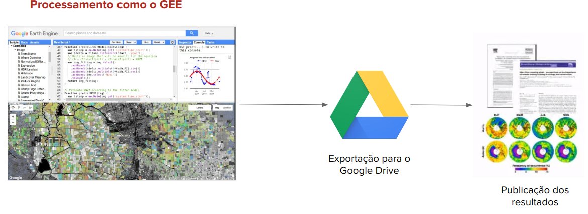 Processamento com o GEE: os dados e o processamento ficam na nuvem