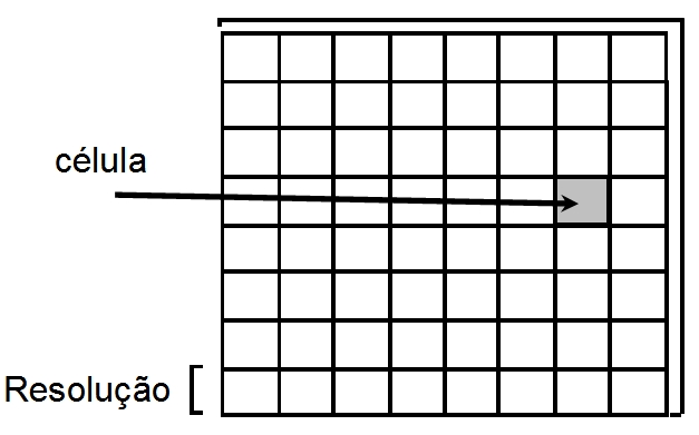 Dados matriciais: células e resolução