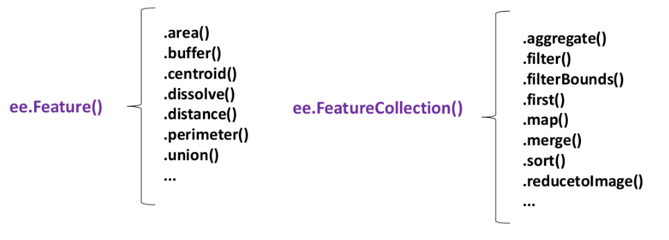 Operações de ee.Feature e de ee.FeatureCollection