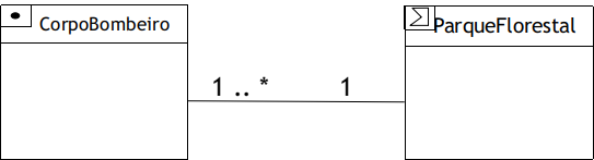 Diagrama de classes com pictogramas