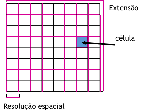 Representação matricial: extensão e resolução
