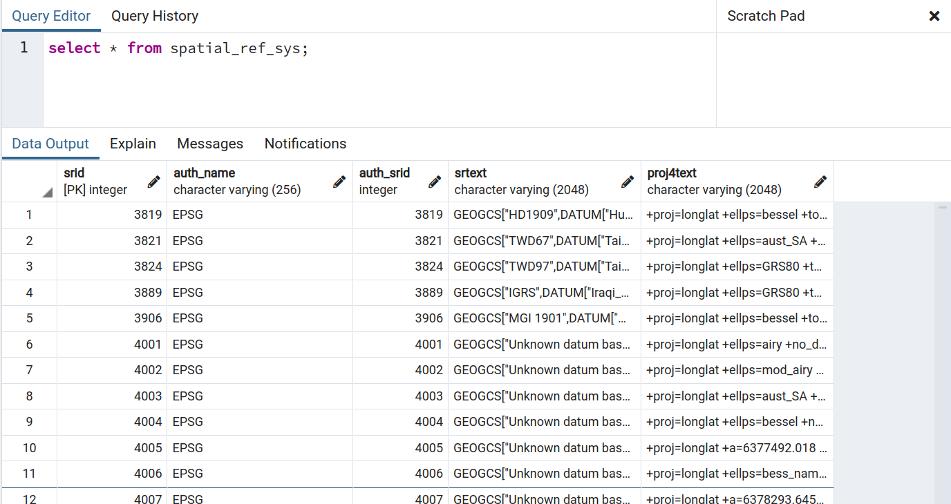A tabela spatial_ref_sys no pgAdmin