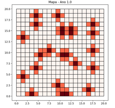 Fire Model — initial state